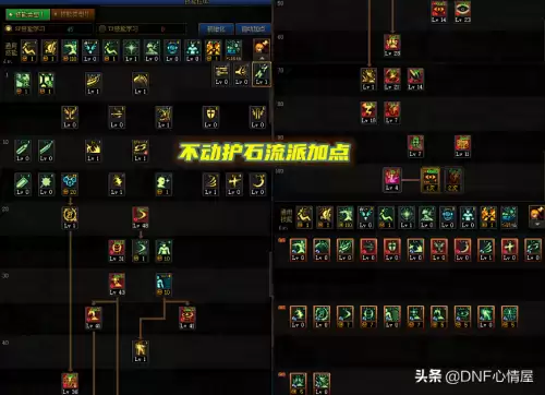 dnf瞎子加点要不要鬼印珠