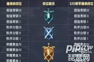 王者荣耀段位继承是按照最高段位吗-王者段位继承是按最高的还是当前的