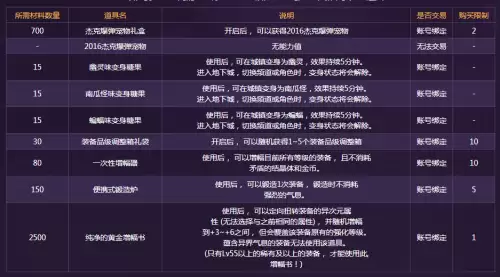 多玩dnf盒子设置-地下城与勇士盒子