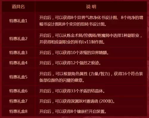 多玩dnf盒子设置-地下城与勇士盒子