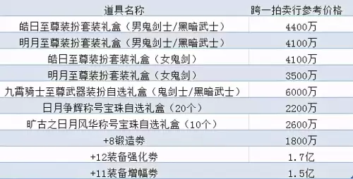 dnf年套多买多送活动2020-2022年DNF年套礼包