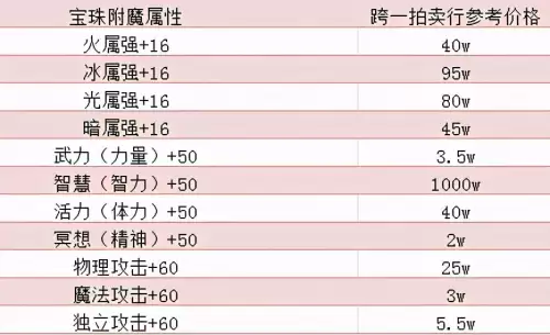 dnf年套多买多送活动2020-2022年DNF年套礼包