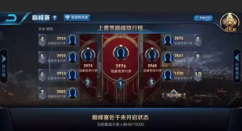 王者荣耀s12赛季巅峰赛奖牌-王者荣耀巅峰赛赛季结算奖励
