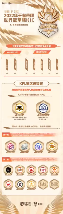 王者荣耀开服时间表2022最新一览-王者荣耀新区开服表2021