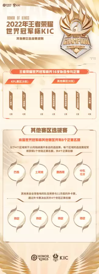 王者荣耀开服时间表2022最新一览-王者荣耀新区开服表2021