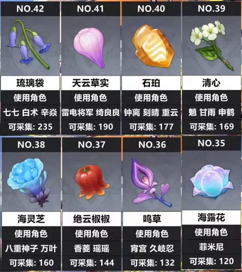 原神突破材料在哪里打-原神的突破材料去哪搞