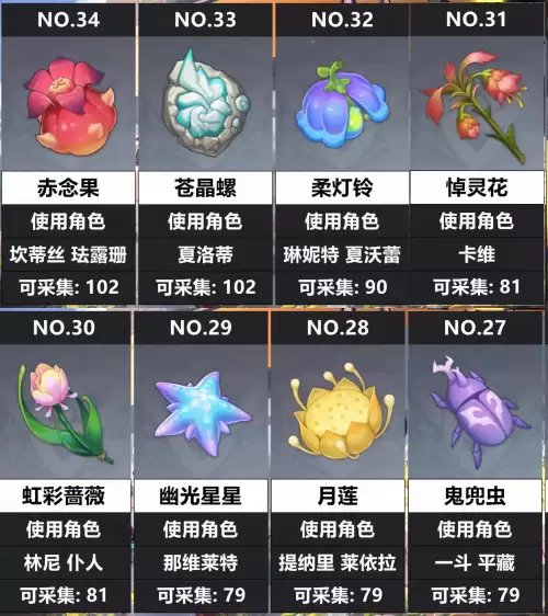 原神突破材料在哪里打-原神的突破材料去哪搞