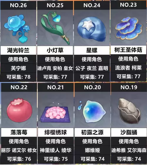 原神突破材料在哪里打-原神的突破材料去哪搞