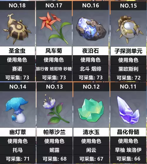 原神突破材料在哪里打-原神的突破材料去哪搞