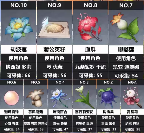 原神突破材料在哪里打-原神的突破材料去哪搞
