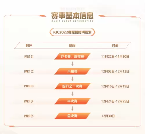 王者荣耀冠军杯参赛国家-王者荣耀世界冠军杯