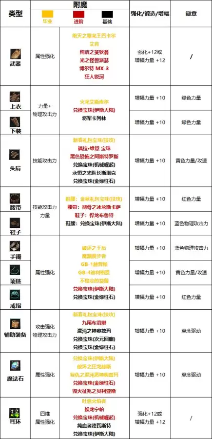 dnf110蓝拳技能键设置-DNF蓝拳核弹拳是什么技能
