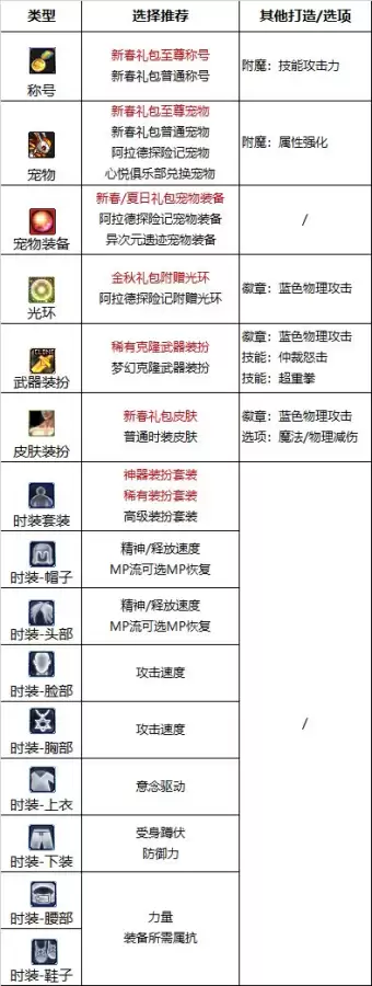 dnf110蓝拳技能键设置-DNF蓝拳核弹拳是什么技能