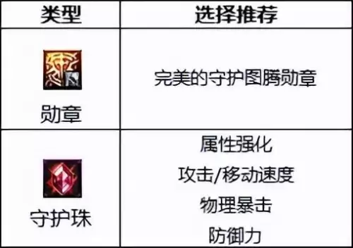 dnf110蓝拳技能键设置-DNF蓝拳核弹拳是什么技能