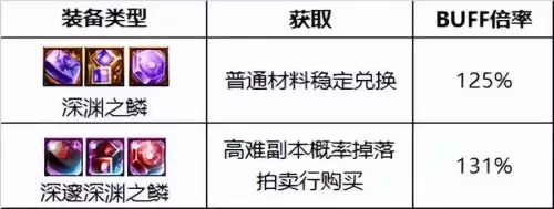 dnf110蓝拳技能键设置-DNF蓝拳核弹拳是什么技能