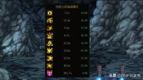 dnf20属强提升多少伤害-dnf红眼是固伤还是百分比