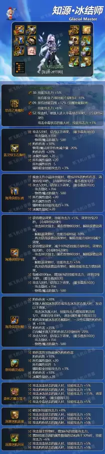 dnf95冰结师毕业装备-dnf95版本终极毕业装备