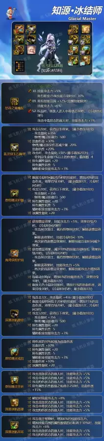 dnf95冰结师毕业装备-dnf95版本终极毕业装备