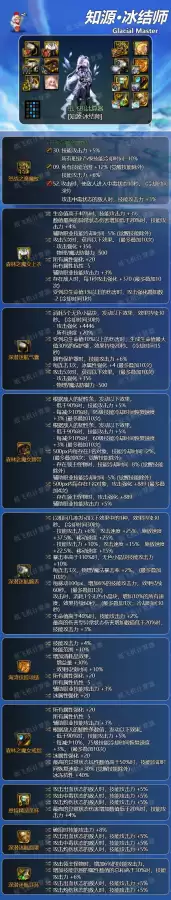 dnf95冰结师毕业装备-dnf95版本终极毕业装备