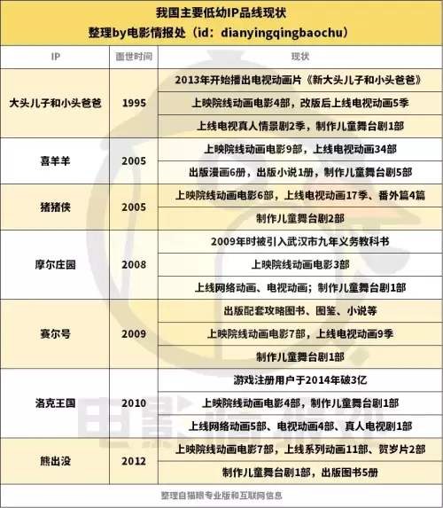 洛克王国圣龙骑士票房-洛克王国5电影多久出