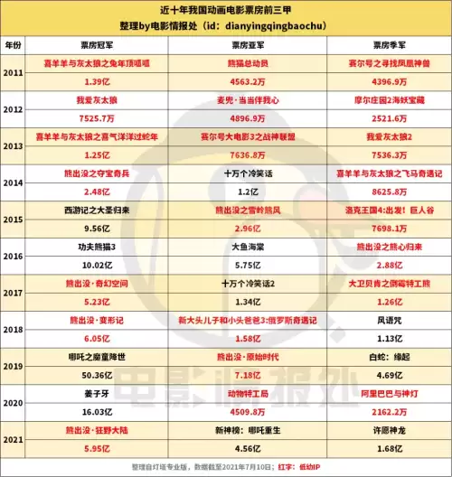 洛克王国圣龙骑士票房-洛克王国5电影多久出
