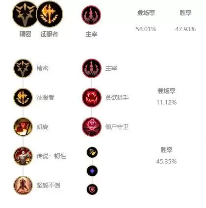 lol瞎子打野天赋s10-LOL瞎子