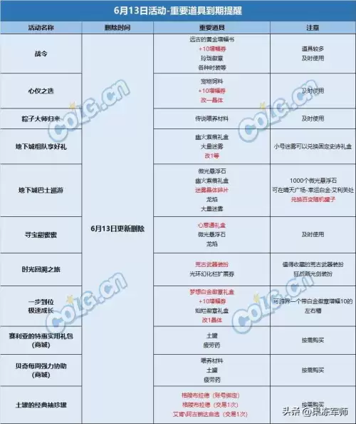 dnf网页活动到期怎么修改-DNF官网活动中心 dnf网页活动到期怎么修改-DNF官网活动中心