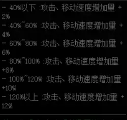 地下城最强神话排名-DNF神话装备