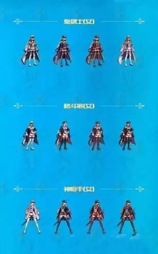 dnf设计集装扮-DNF装扮