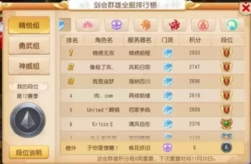 梦幻西游剑会积分对应称谓-梦幻西游称谓前面的图标