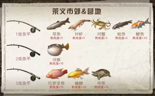 明日之后蛇鱼在哪里钓-明日之后炫彩兔兔挂件有拖尾吗