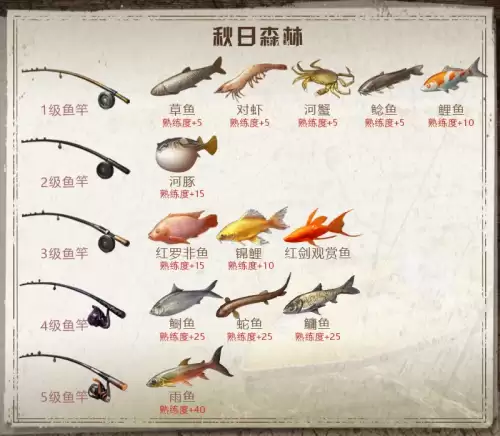 明日之后蛇鱼在哪里钓-明日之后炫彩兔兔挂件有拖尾吗