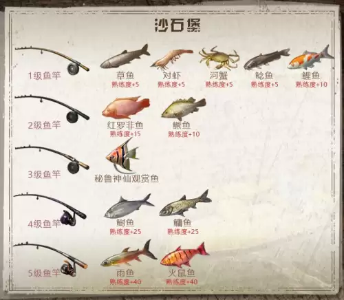 明日之后蛇鱼在哪里钓-明日之后炫彩兔兔挂件有拖尾吗