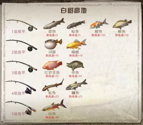 明日之后蛇鱼在哪里钓-明日之后炫彩兔兔挂件有拖尾吗