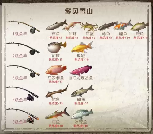 明日之后蛇鱼在哪里钓-明日之后炫彩兔兔挂件有拖尾吗