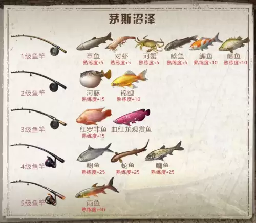 明日之后蛇鱼在哪里钓-明日之后炫彩兔兔挂件有拖尾吗