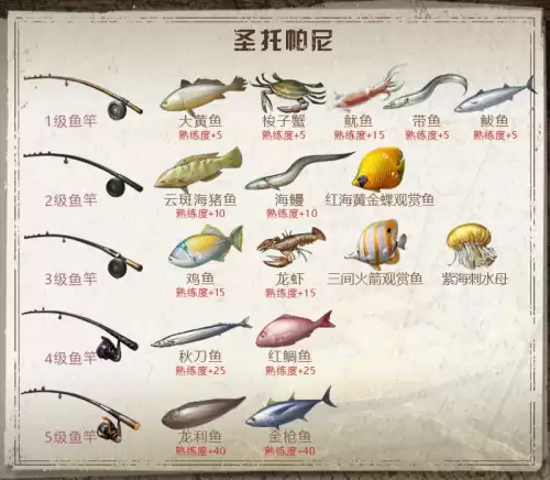 明日之后蛇鱼在哪里钓-明日之后炫彩兔兔挂件有拖尾吗