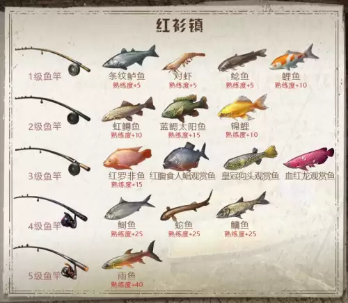 明日之后蛇鱼在哪里钓-明日之后炫彩兔兔挂件有拖尾吗