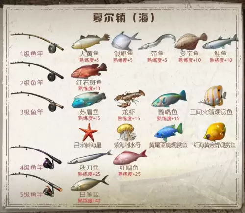 明日之后蛇鱼在哪里钓-明日之后炫彩兔兔挂件有拖尾吗