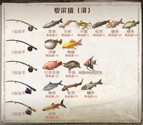 明日之后蛇鱼在哪里钓-明日之后炫彩兔兔挂件有拖尾吗