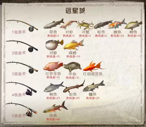 明日之后蛇鱼在哪里钓-明日之后炫彩兔兔挂件有拖尾吗