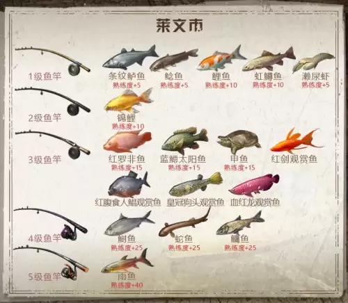 明日之后蛇鱼在哪里钓-明日之后炫彩兔兔挂件有拖尾吗