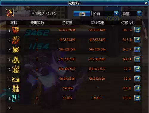 dnf恍惚套和无尽套对比-DNF黄金杯三神器