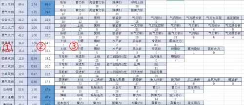 怪物猎人gu红黑棍用什么虫-怪物猎人虫棍技能