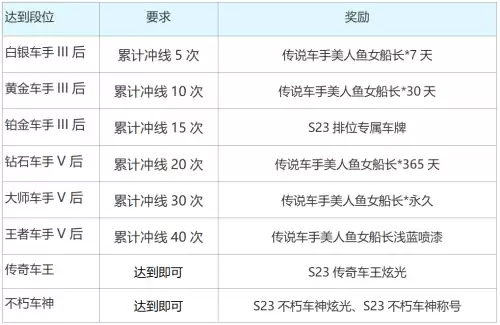 克洛诺斯跑跑卡丁车-跑跑卡丁车PRO车辆大全