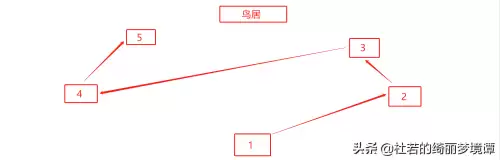 原神完成神樱大祓13-原神神樱大祓最后顺序