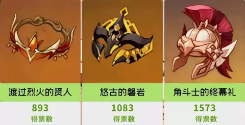 原神几级合成圣遗物-圣装太阳之神系统哪个遗物