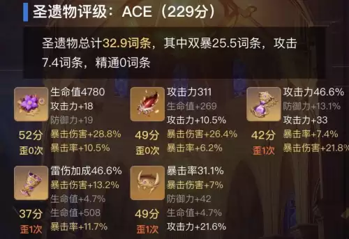 原神几级合成圣遗物-圣装太阳之神系统哪个遗物