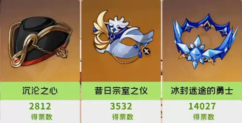 原神几级合成圣遗物-圣装太阳之神系统哪个遗物