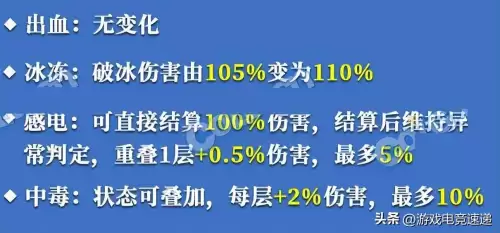 dnf110版本天帝感电流装备-dnf感电流装备搭配最新